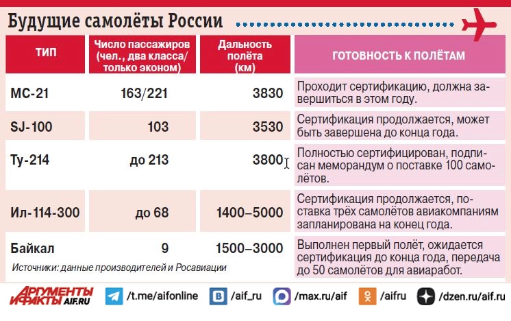 Нажмите для увеличения