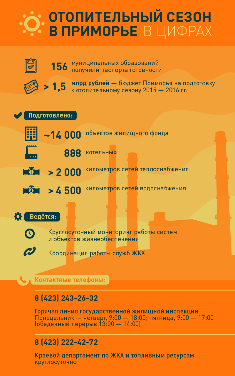 Отопительный сезон в Приморье в цифрах