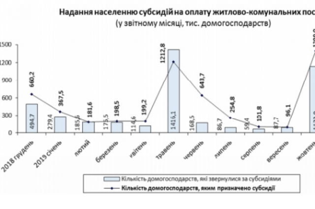 Государственная служба статистики