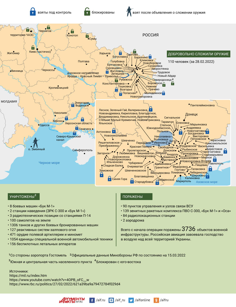 Какие регионы Украины взяты под контроль Россией? Инфографика | Аргументы и  Факты
