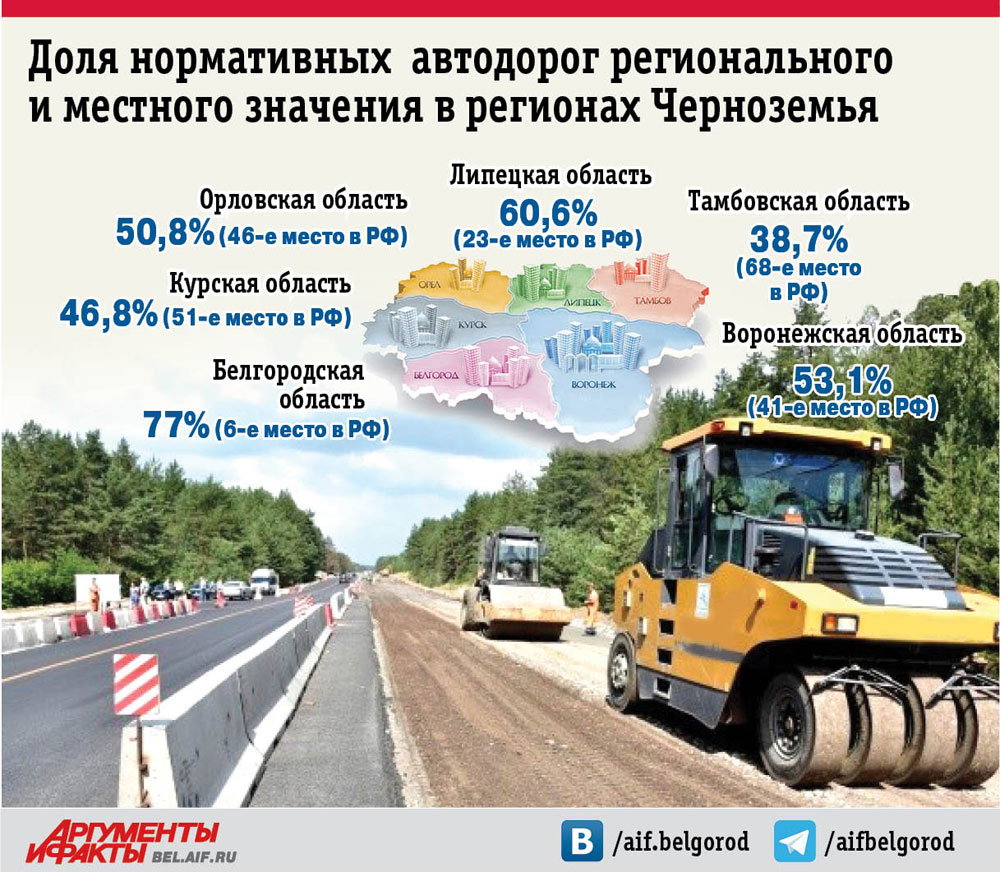 Где ударили по бездорожью? Инфографика | АиФ Белгород