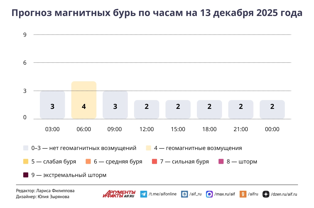 Нажмите для увеличения.
