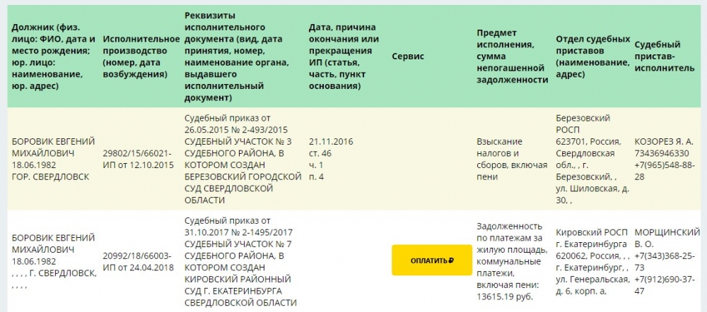 Сроки оплаты судебную задолженность