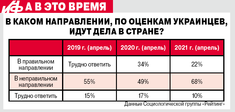 Что думают украинцы