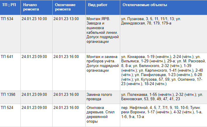 Плановое отключение электроэнергии. Плановое отключение электричества.