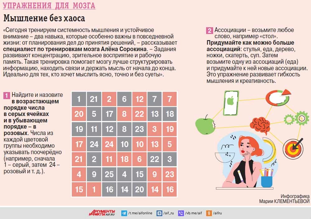 Как мыслить ясно?