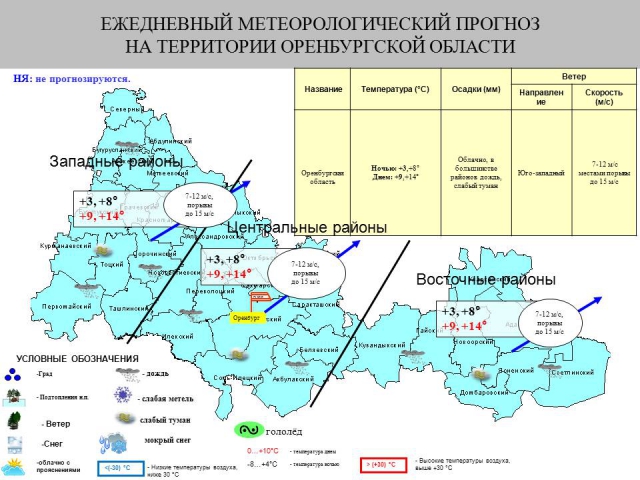 Карта осадков оренбургская область в реальном времени