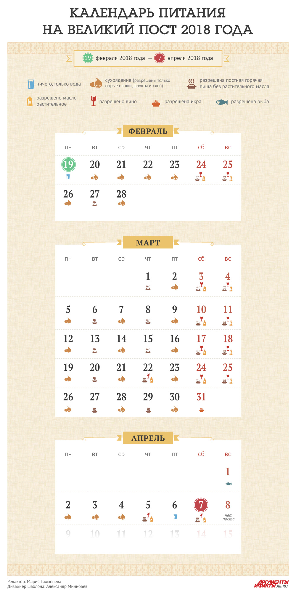 Календарь питания на Великий пост 2018