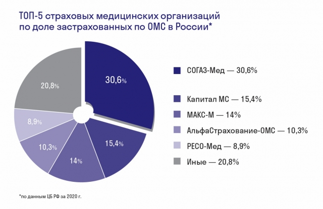 Согаз мед воркута режим работы телефон