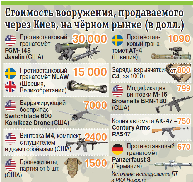 Арбалет своими руками