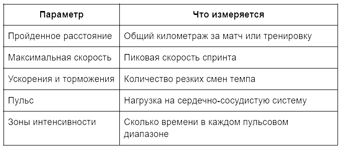 список