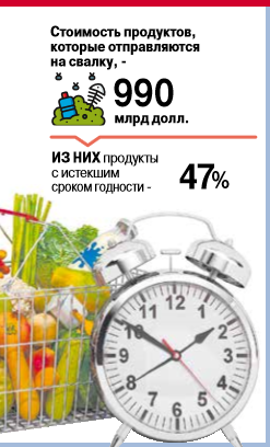 еда
