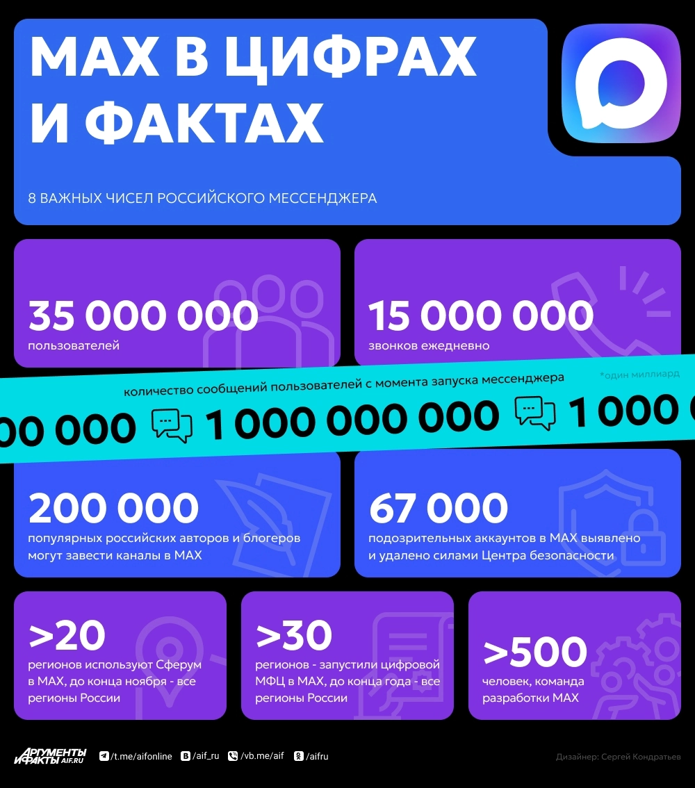 Нажмите для увеличения