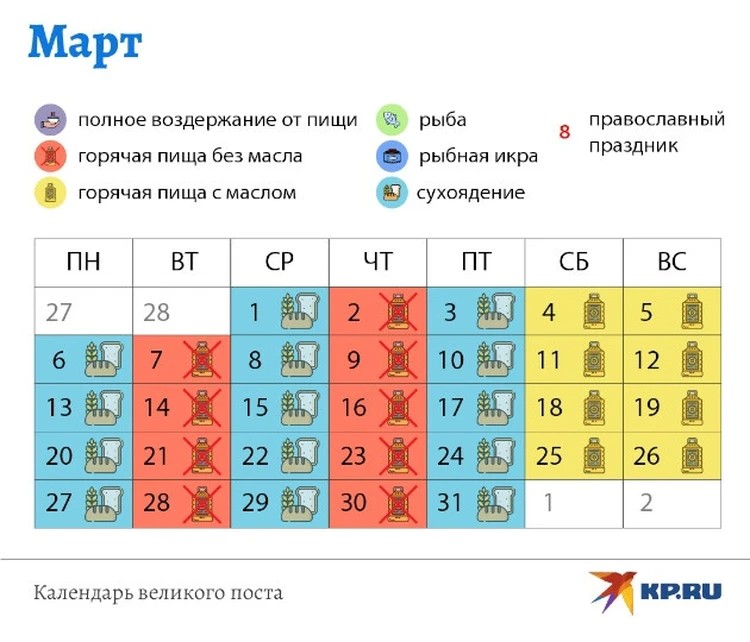 Календарь Великого поста