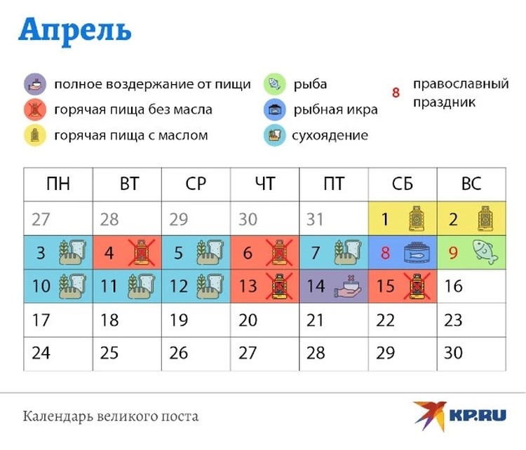 Календарь Великого поста