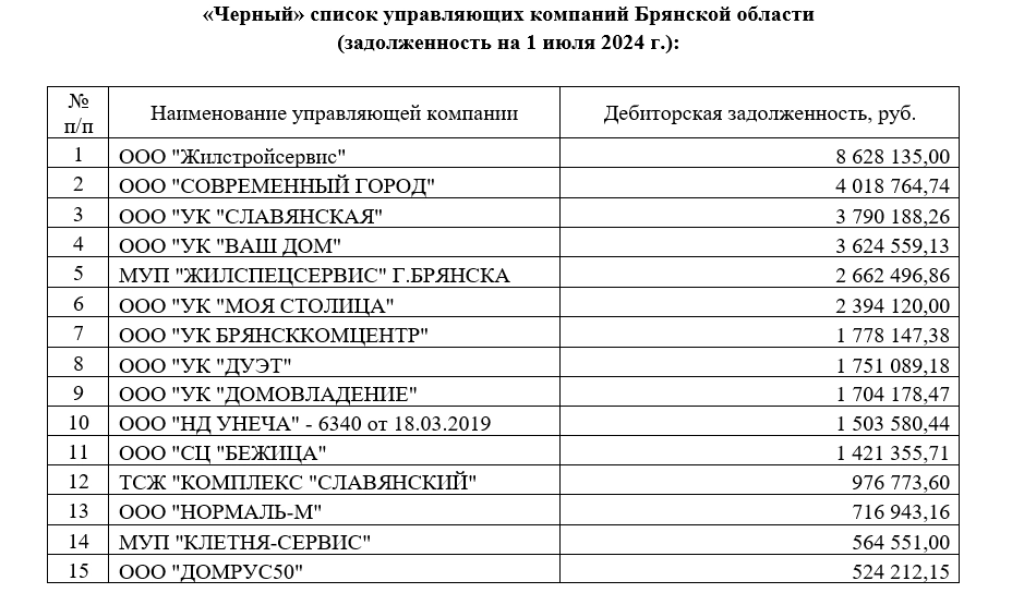 Газпром