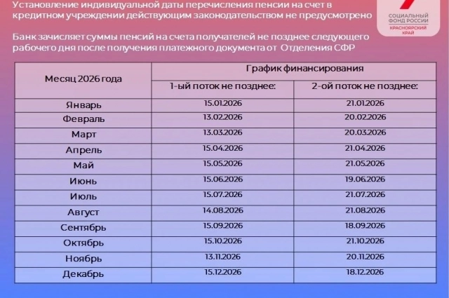 В Красноярском крае установлен новый график выплаты пенсий на 2026 год