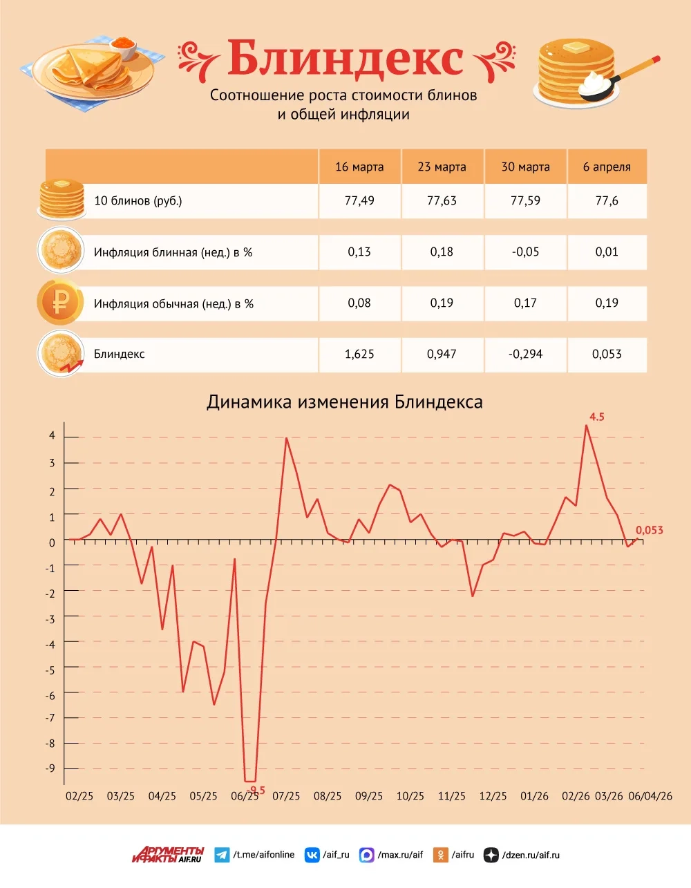 Нажмите для увеличения