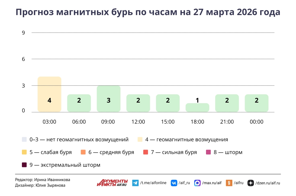 Нажмите для увеличения