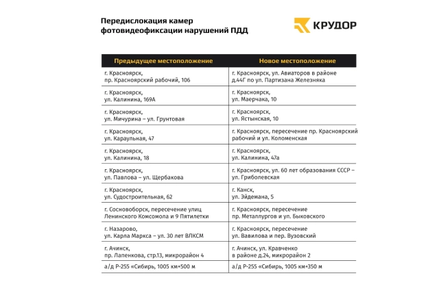 Перемещение камер фотовидеофиксации ПДД в Красноярске.