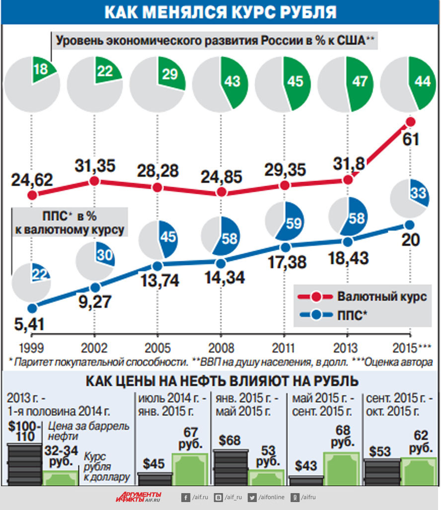 Инфографика