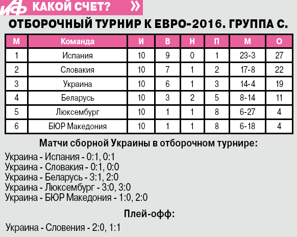 Какой счет