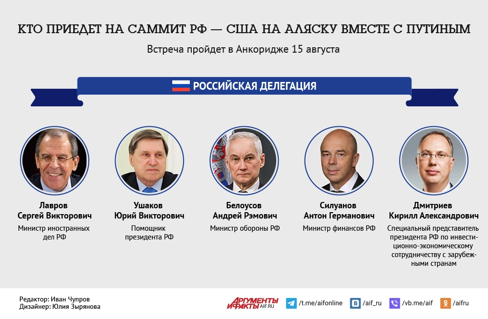 Переговоры на Аляске: в Кремле рассказали о деловом настрое участников