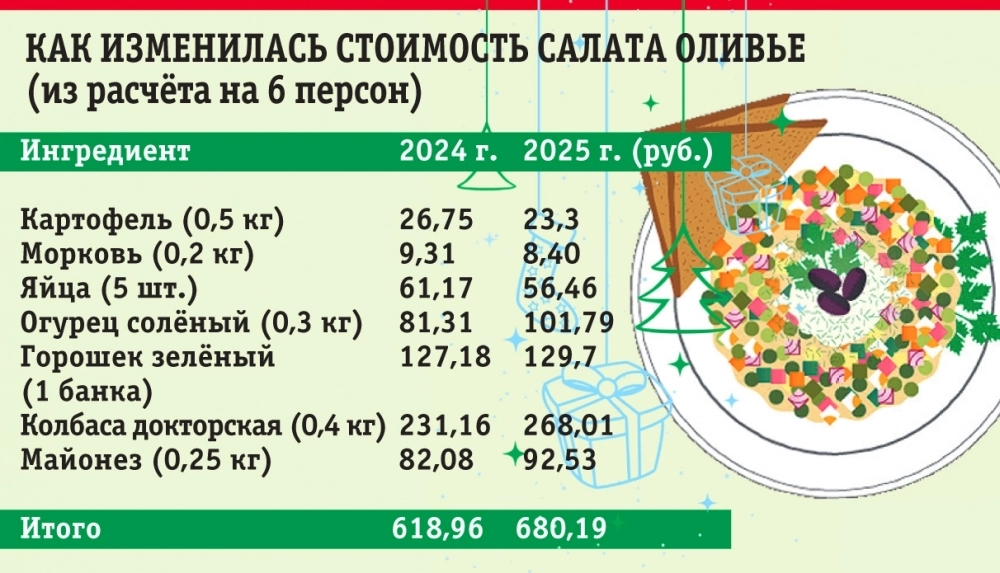 Кликабельно.