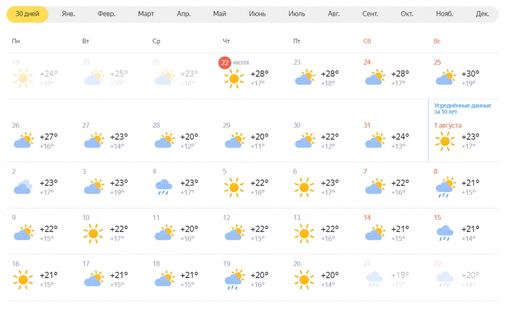 Погода в городе омске на 3 дня. Погода на август. Погода в Сургуте. Погода июль август 2023. Погода в Омске.
