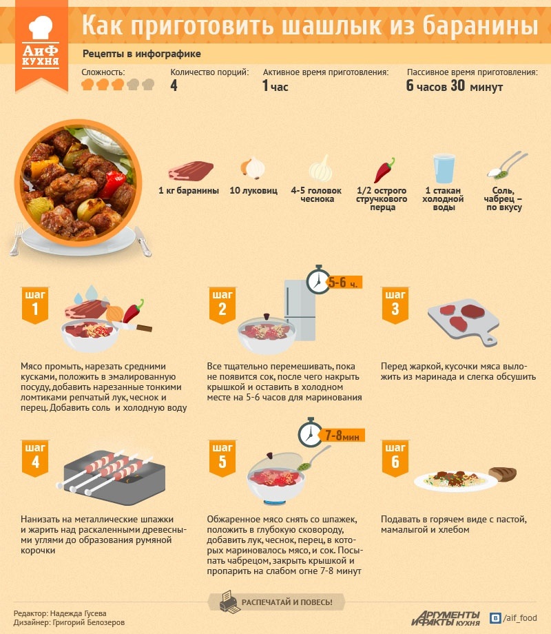 Рецепт шашлыка из баранины.
