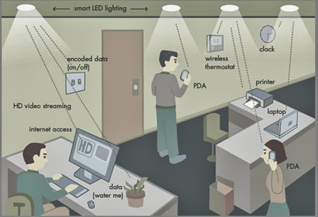 Комната, оборудованная Li-Fi