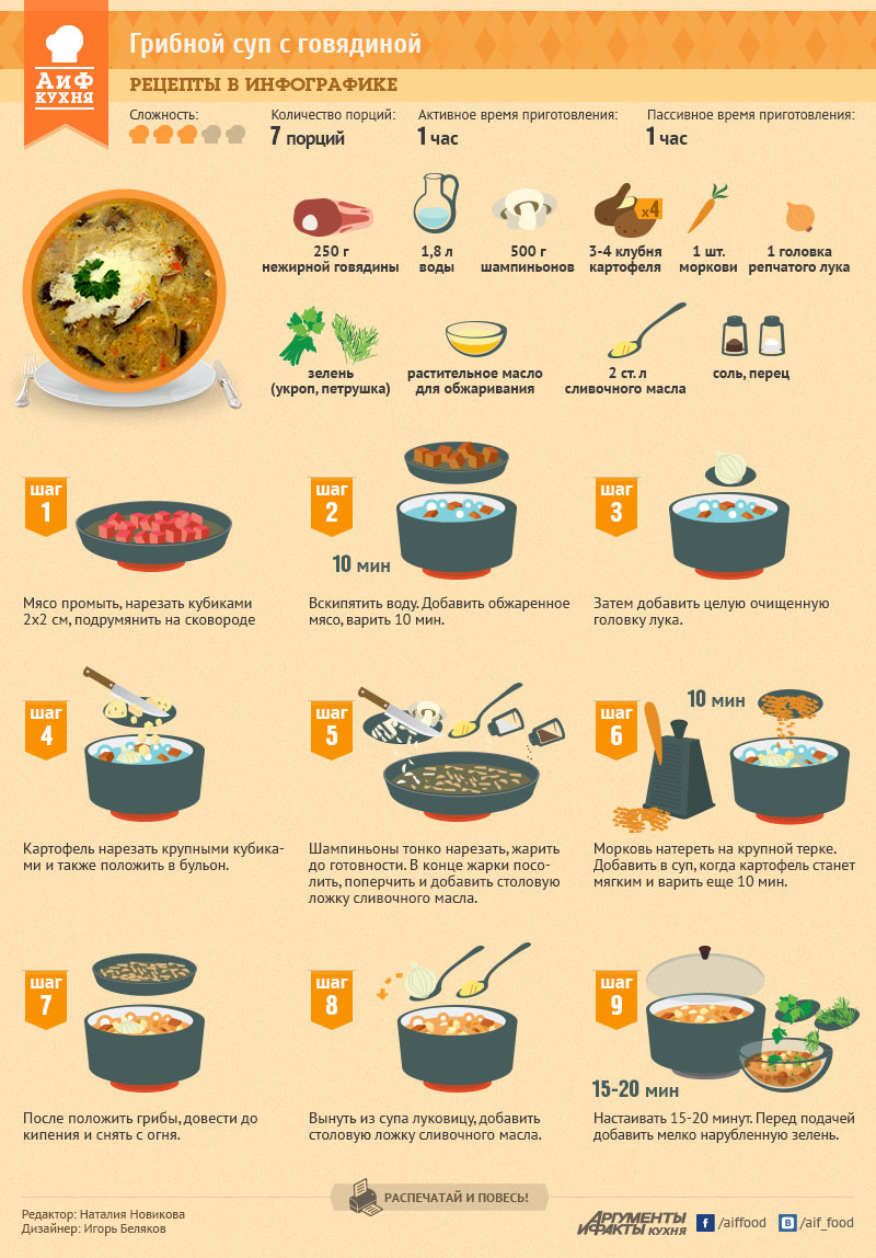 20 минут варить. АИФ кухня рецепты в инфографике салаты. Рецепты в картинках. Инфографика рецепт. Рецепты в инфографике супы.