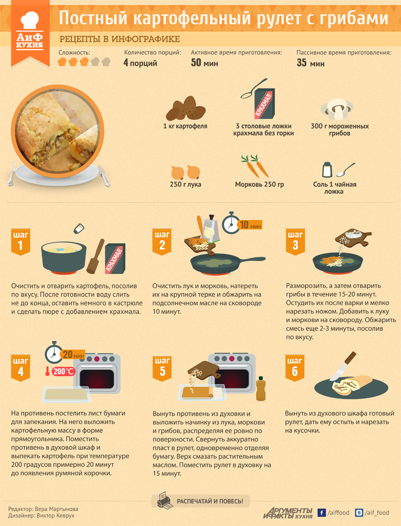 Рецепт простых и вкусных картофельных рулетиков с грибами