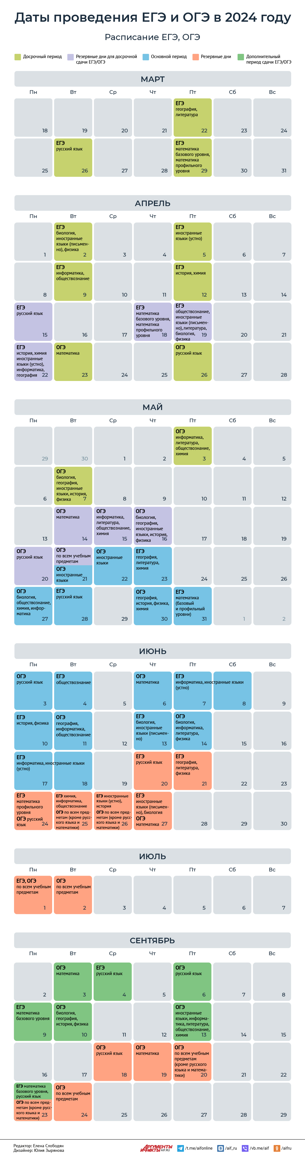 Даты проведения ЕГЭ и ОГЭ в 2024 году. Инфографика | Аргументы и Факты