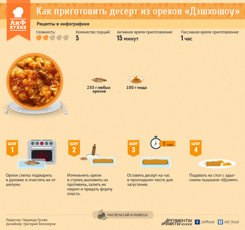 Ответы zelgrumer.ru: Помоги перевести на башкирский язык шарлотку с яблоками