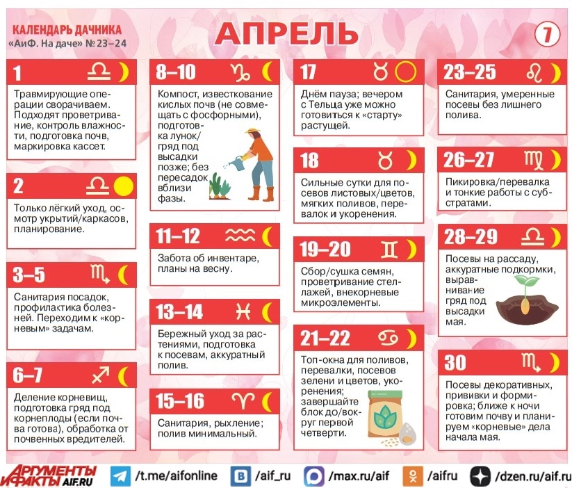 Лунный календарь на каждый день апреля.