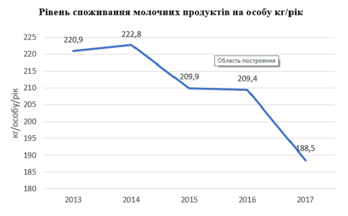 молоко
