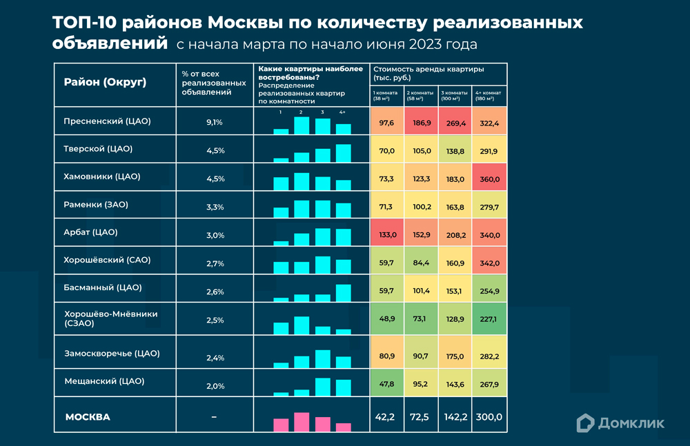 Домклик