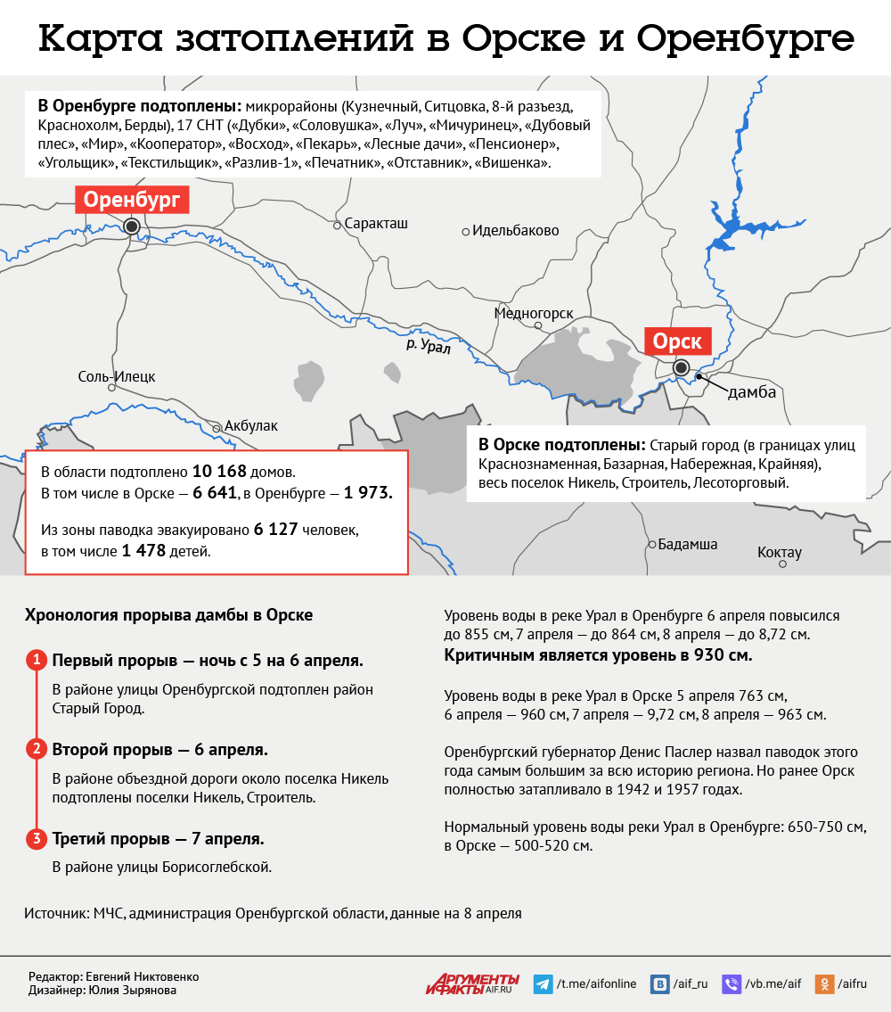 Карта затоплений в Орске и Оренбурге | Аргументы и Факты