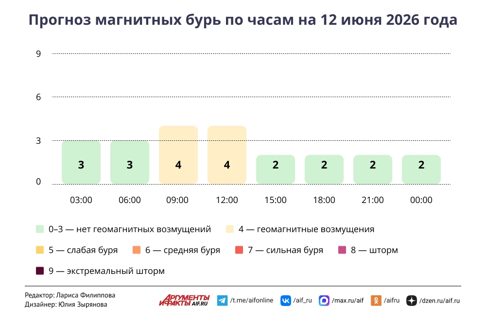 Нажмите для увеличения