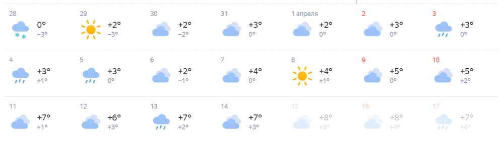 Погода на апрель 2024 в новосибирске точный
