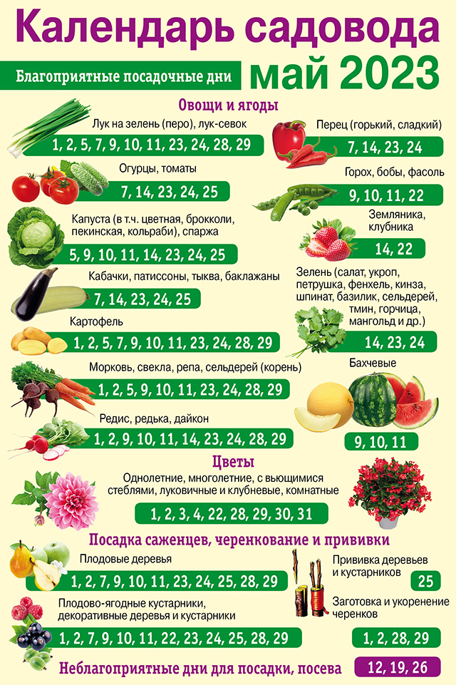 календарь садовода