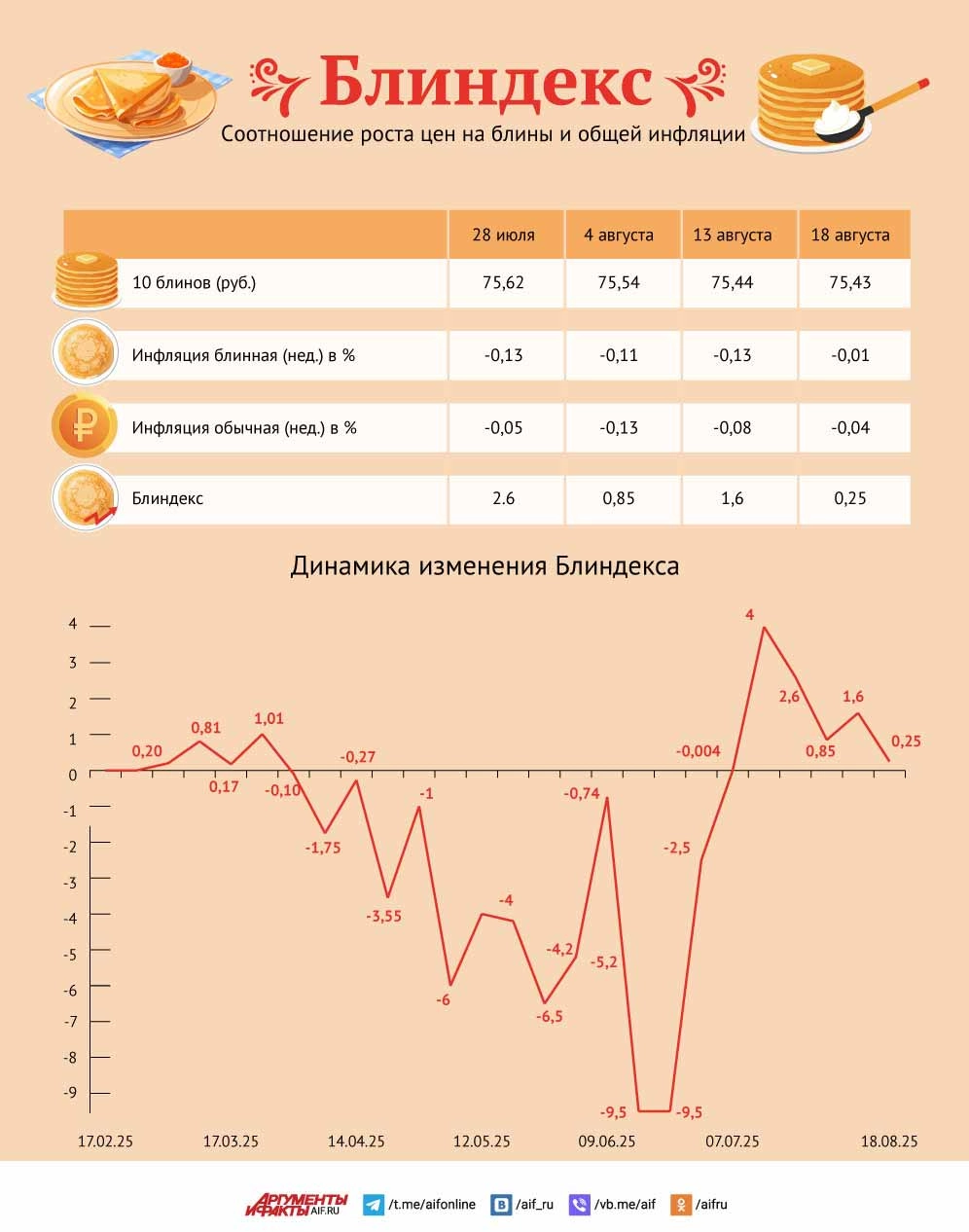 Нажмите для увеличения