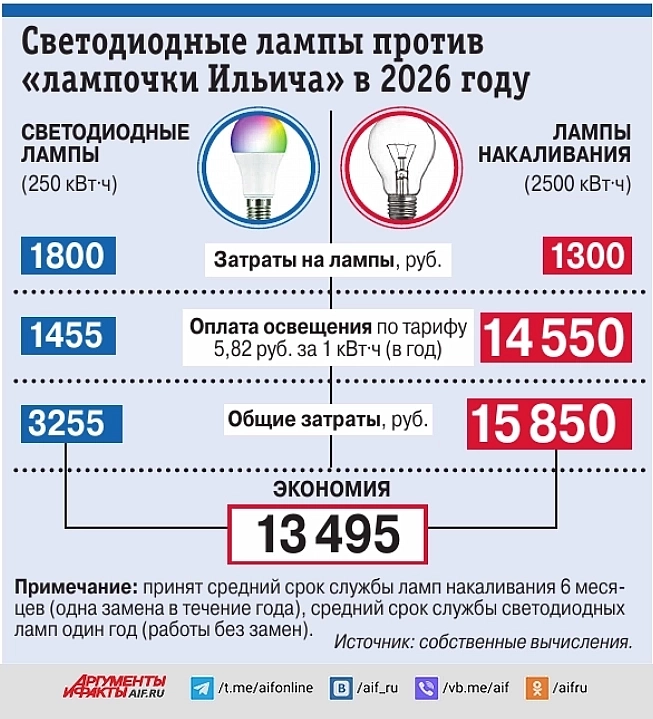 Нажмите для увеличения.