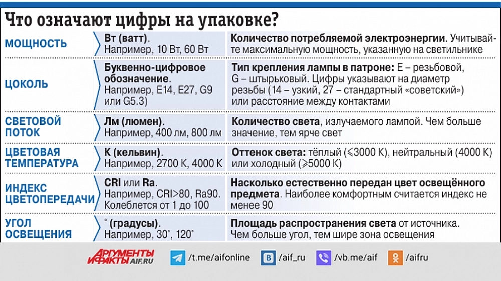 Нажмите для увеличения.