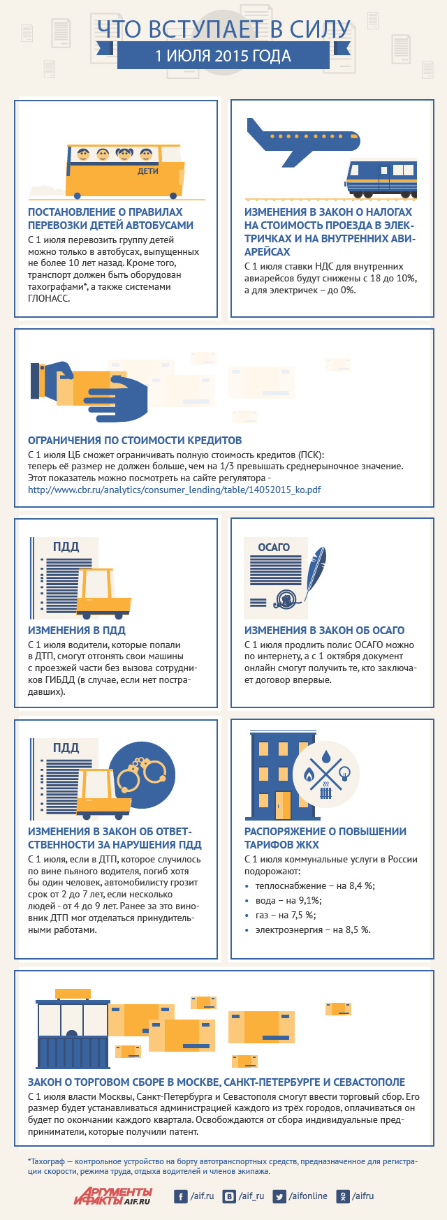 Что вступает в силу с 1 июля? Инфографика | Аргументы и Факты