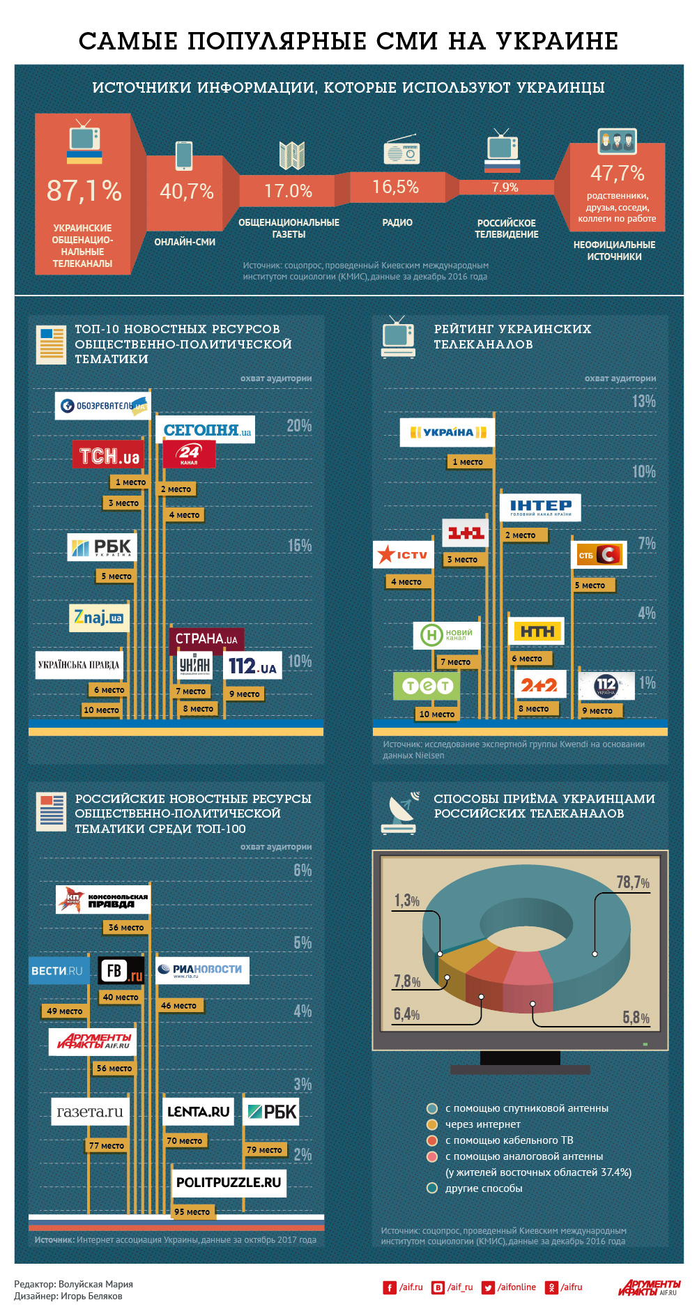 Украинские сми на русском