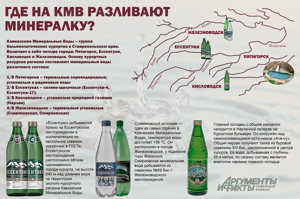 инфографика минералка