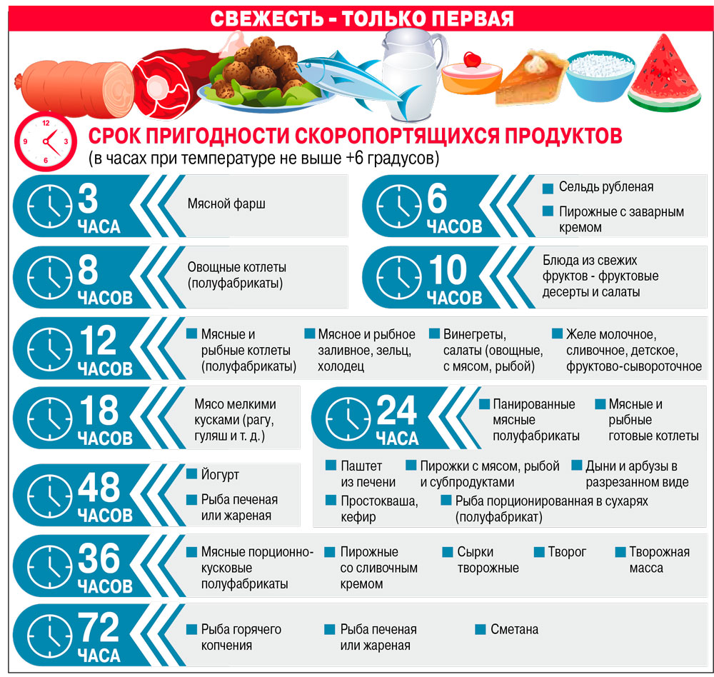 Куда магазины девают просроченные торты