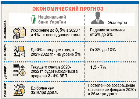 Экономика Украины и коронавирус